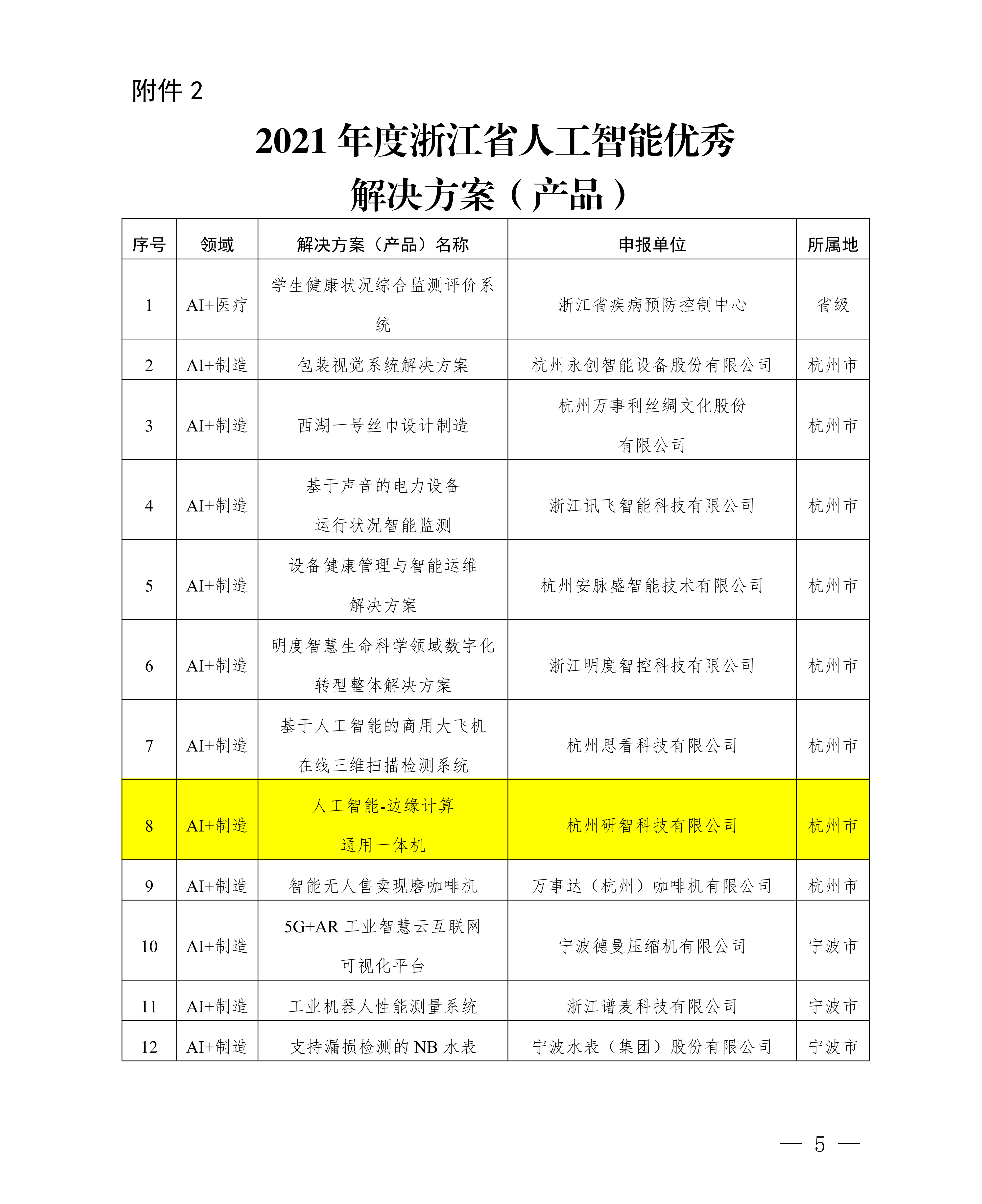 浙江省經(jīng)濟和信息化廳關于公布2021年人工智能(néng)典型應用場景和優秀解決方案（産品）名單的通知(簽章版本)-20220331-副本_04(1).png