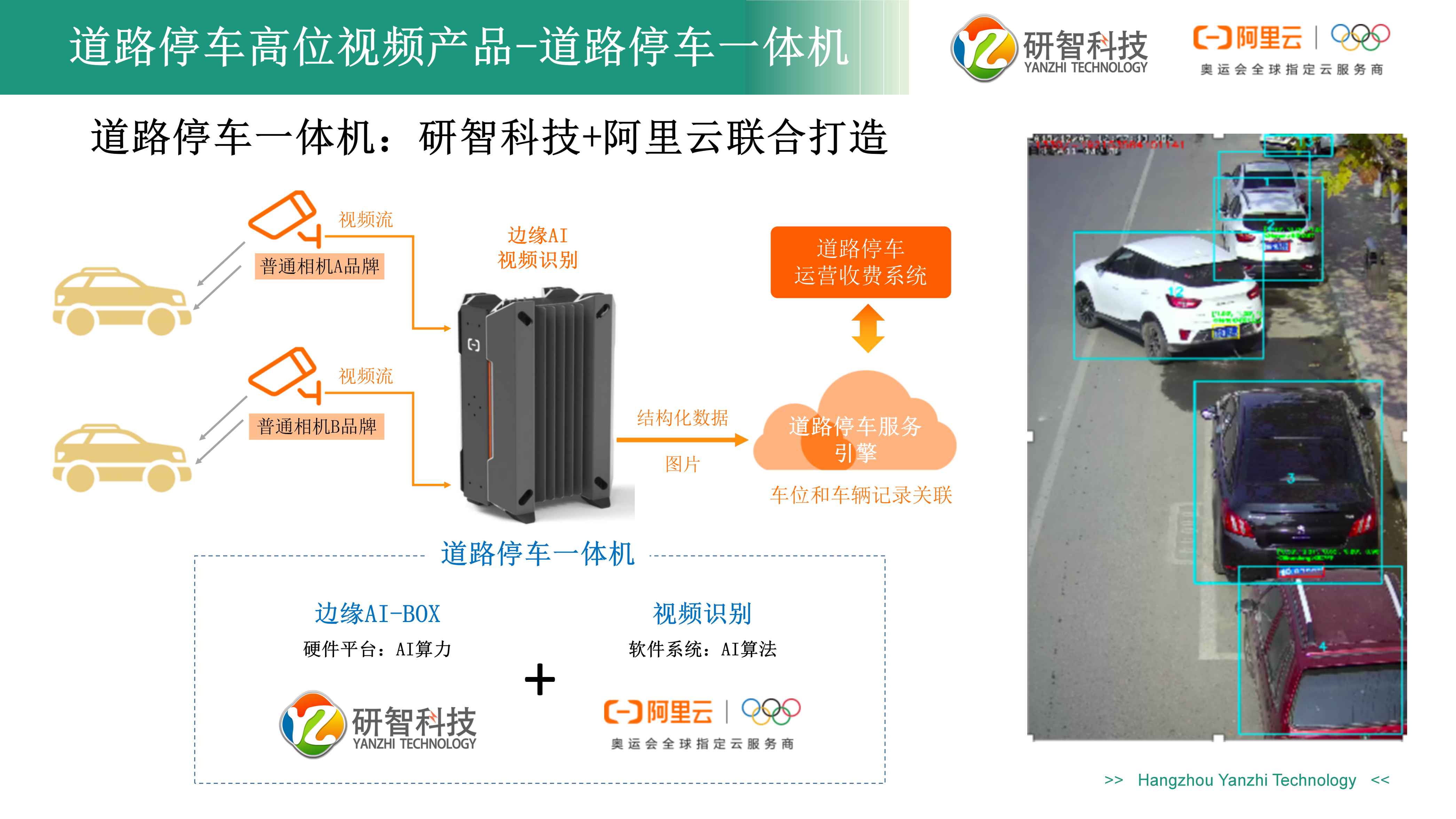 道(dào)路停車雲邊一體機産品介紹(1).jpg